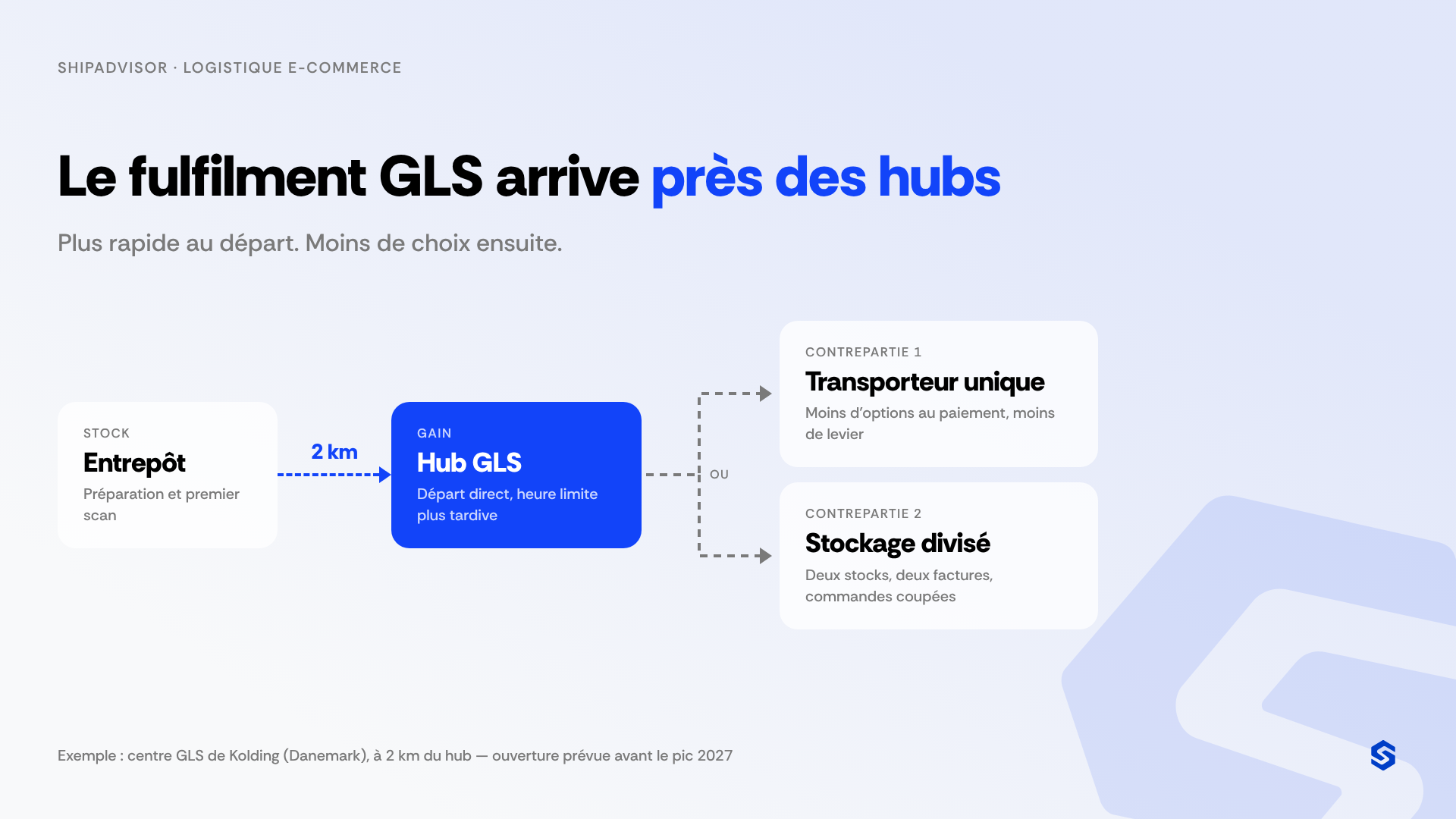 Logistique e-commerce : le fulfilment GLS arrive près des hubs