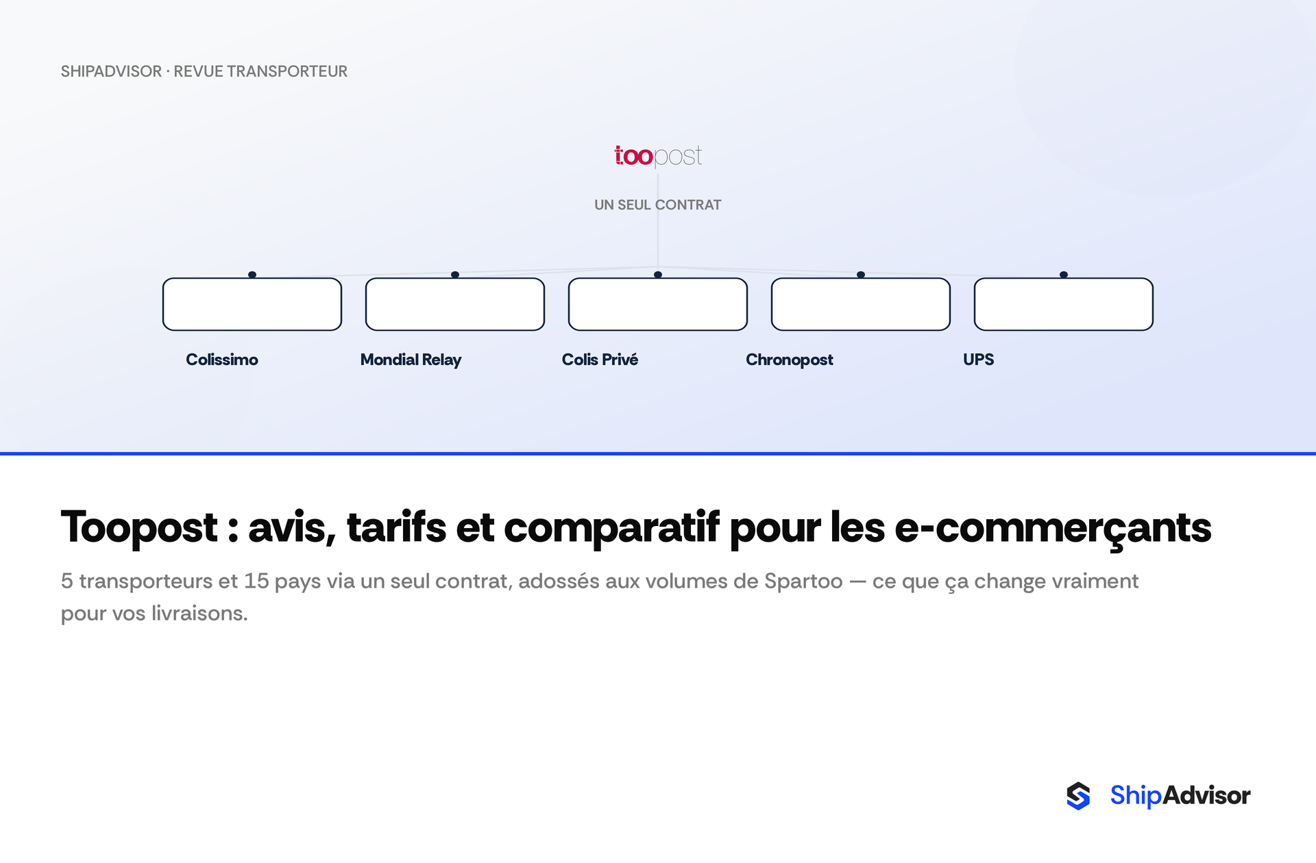 Toopost : avis, tarifs et comparatif 2026