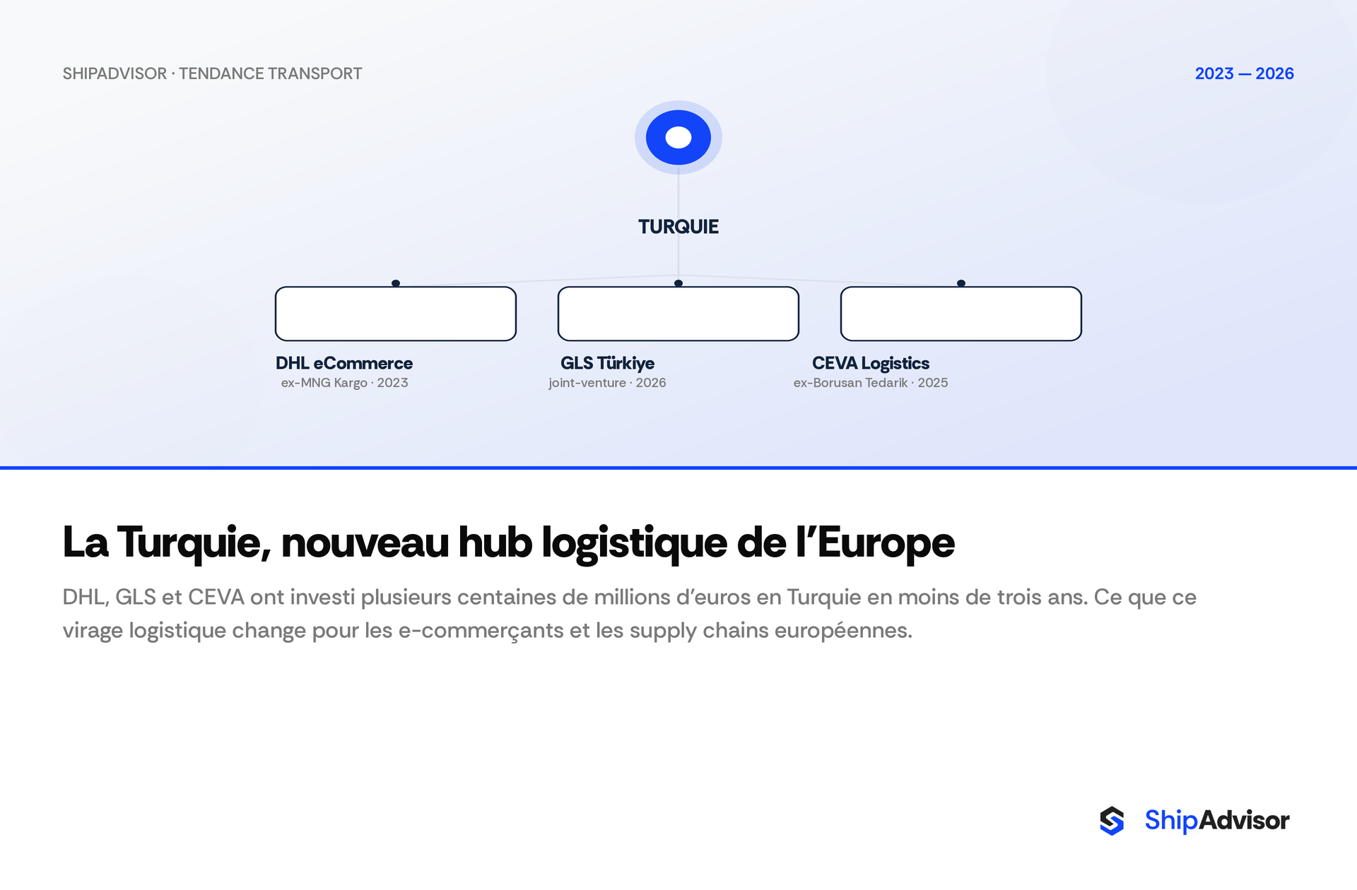 La Turquie, nouveau hub logistique de l'Europe : ce que ça change pour votre supply chain